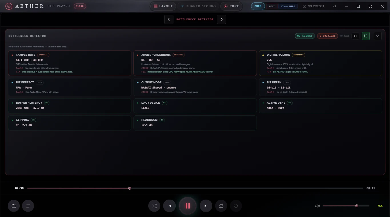 AETHER Bottleneck Detector