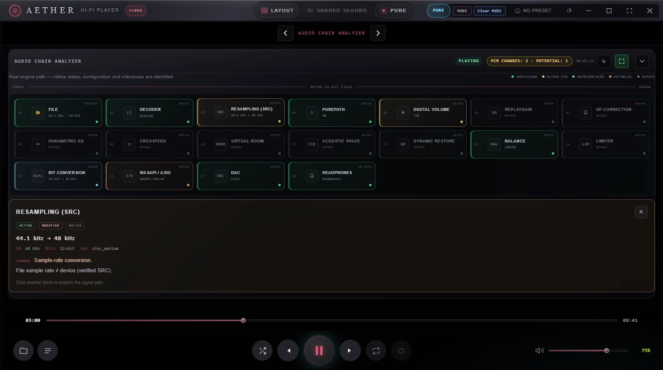 AETHER Audio Chain Analyzer displaying every playback and DSP stage