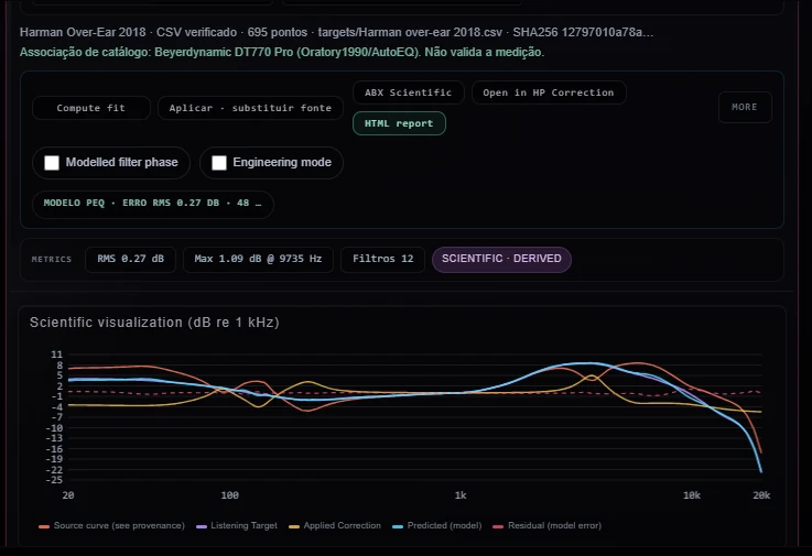 AETHER scientific report view with modeled response and residual curves